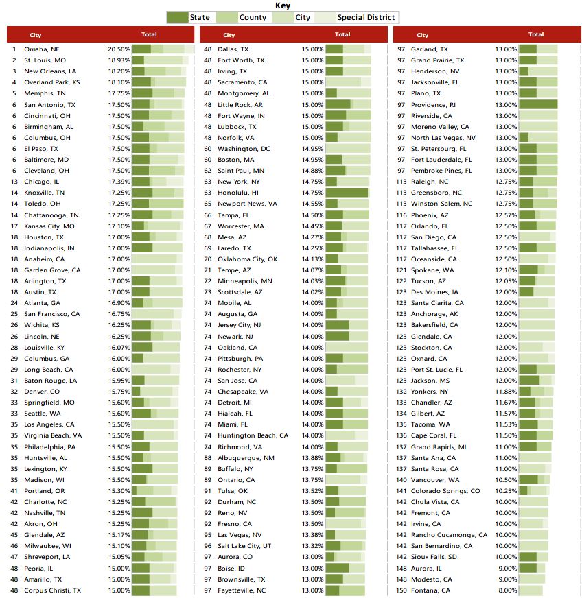 HVS 2021 HVS Lodging Tax Report USA